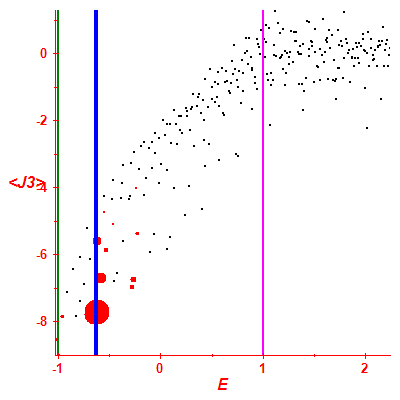 Peres lattice <J3>